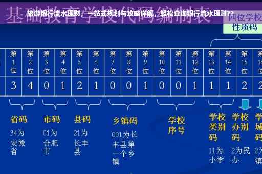 旅游银行流水理财，一站式规划与攻略详解，轻松查询银行流水理财??