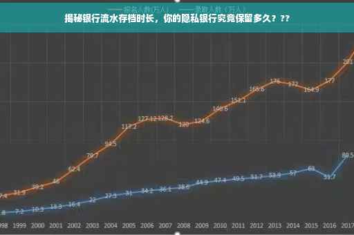 揭秘银行流水存档时长，你的隐私银行究竟保留多久？??