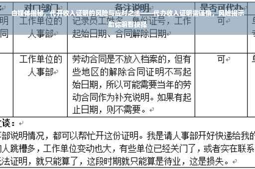 自媒体揭秘，代开收入证明的风险与应对之法——代办收入证明需谨慎，风险揭示助你明智抉择