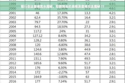 银行非法查询流水揭秘，犯罪背后的真相及查询方法揭秘 ??