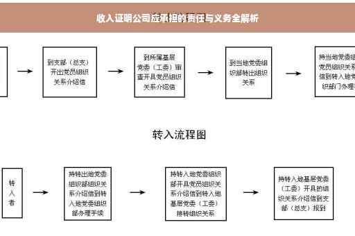 收入证明公司应承担的责任与义务全解析