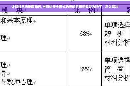 计算机三级难度排行,电脑进安全模式也要输开机密码是为啥子，怎么解决