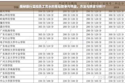 揭秘银行监控员工流水的背后故事与挑战，方法与挑战分析??