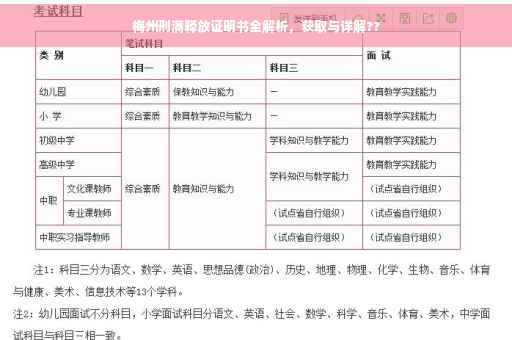 梅州刑满释放证明书全解析，获取与详解??
