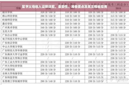 留学父母收入证明详解，重要性、准备要点及英文模板指南