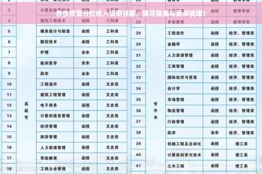 合伙经营分红收入证明详解，撰写指南与要点梳理?