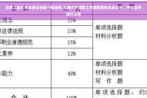 河南工业大学毕业证书就一张纸吗,河南大学濮阳工学院颁发的毕业证书，学位证书是什么样