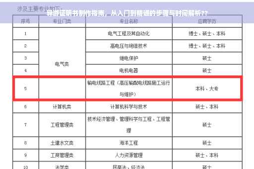 导游证明书制作指南，从入门到精通的步骤与时间解析??