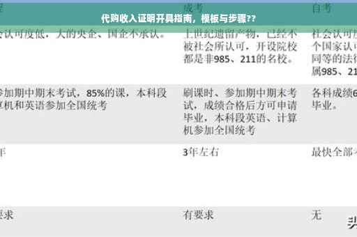 代购收入证明开具指南，模板与步骤??