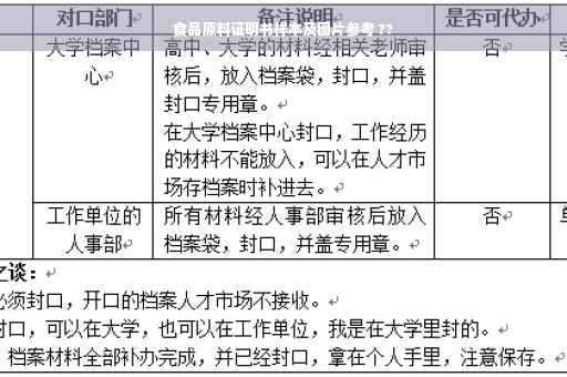 食品原料证明书样本及图片参考 ??