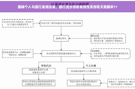 揭秘个人与银行金钱往来，银行流水存款有效性及存款天数解析??