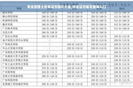 专业型博士毕业证书图片大全,毕业证书编号查询入口