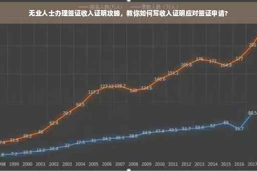 无业人士办理签证收入证明攻略，教你如何写收入证明应对签证申请?