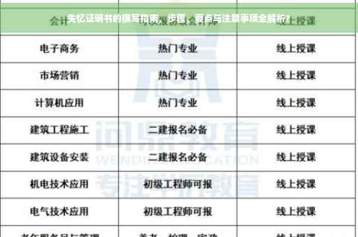 失忆证明书的撰写指南，步骤、要点与注意事项全解析?