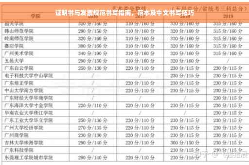 证明书与发票规范书写指南，范本及中文书写技巧