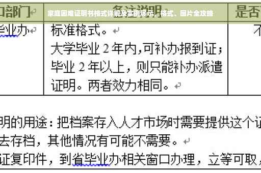 家庭困难证明书格式详解及实例展示，格式、图片全攻略