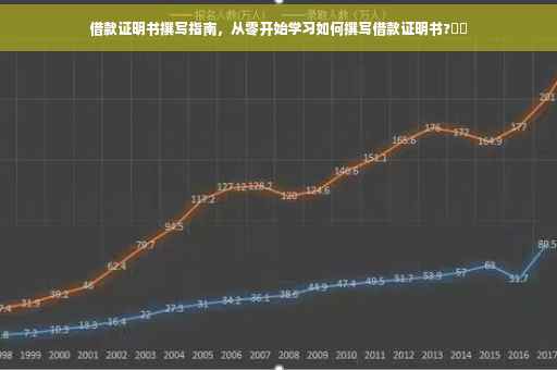 借款证明书撰写指南，从零开始学习如何撰写借款证明书?⚡️