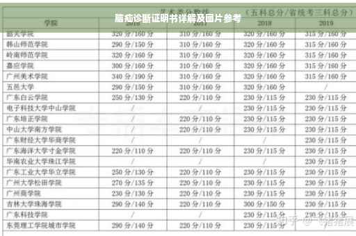 脑疝诊断证明书详解及图片参考