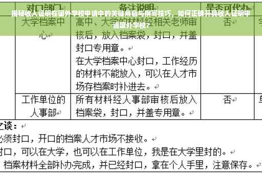 揭秘收入证明在国外学校申请中的关键角色与撰写技巧，如何正确开具收入证明申请国外学校？