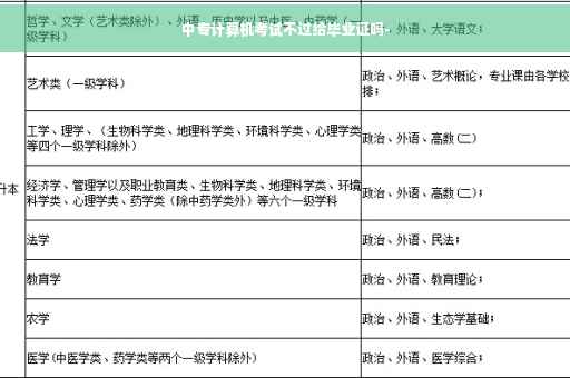 中专计算机考试不过给毕业证吗-