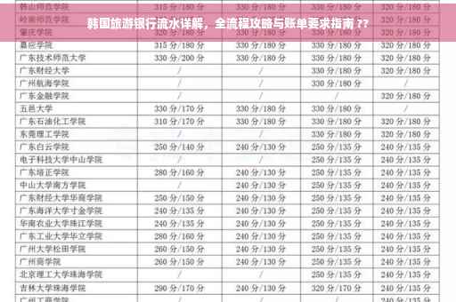 韩国旅游银行流水详解，全流程攻略与账单要求指南 ??