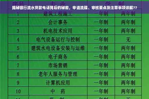 揭秘银行流水贷款电话背后的秘密，申请流程、审核要点及注意事项详解??