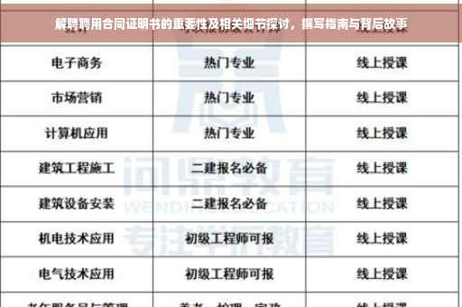 解聘聘用合同证明书的重要性及相关细节探讨，撰写指南与背后故事