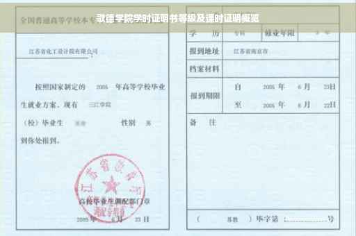 歌德学院学时证明书等级及课时证明概览