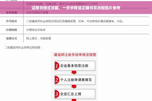 证明书格式详解，一步步教你正确书写并附图片参考