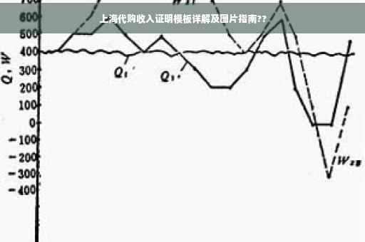 上海代购收入证明模板详解及图片指南??