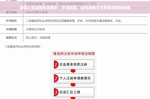泰国入境证明书全解析，申请流程、材料准备与注意事项附图指南