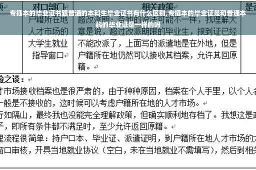 专插本的毕业证书跟普通的本科生毕业证书有什么区别,专插本的毕业证是和普通本科的毕业证是一样的吗