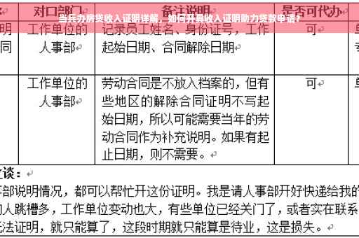 当兵办房贷收入证明详解，如何开具收入证明助力贷款申请？