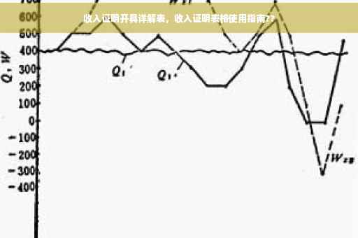 收入证明开具详解表，收入证明表格使用指南??
