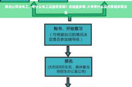 想去公司当电工，考什么电工证最管用呢？给钱最多呢-大专考什么证书挣钱多啊女生