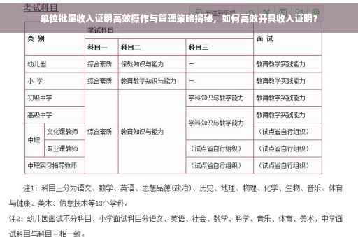 单位批量收入证明高效操作与管理策略揭秘，如何高效开具收入证明？