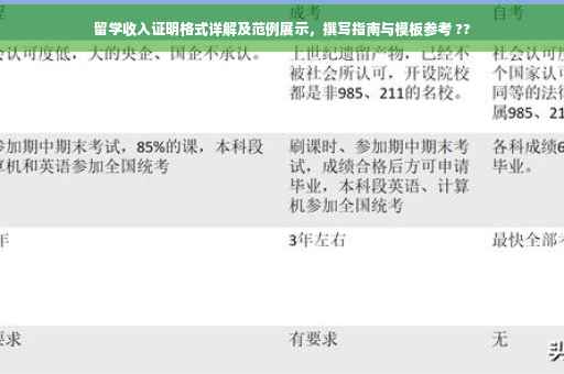 留学收入证明格式详解及范例展示，撰写指南与模板参考 ??