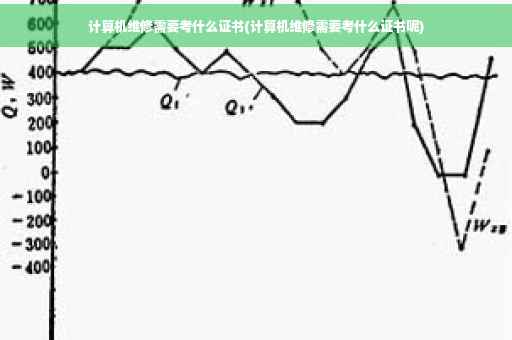 计算机维修需要考什么证书(计算机维修需要考什么证书呢)