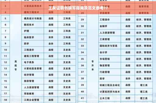 工友证明书撰写指南及范文参考??