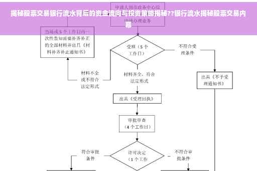 揭秘股票交易银行流水背后的资金流向与投资策略揭秘??银行流水揭秘股票交易内幕
