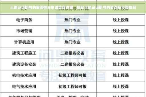 土地证证明书的重要性与申请流程详解，撰写土地证证明书的要点及步骤指导