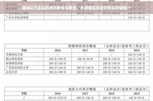 揭秘亿万富翁的成功故事与智慧，从遗嘱探寻成功背后的秘密??