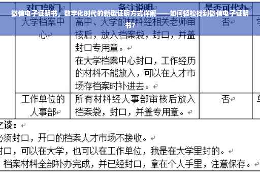 微信电子证明书，数字化时代的新型证明方式详解——如何轻松找到微信电子证明书？