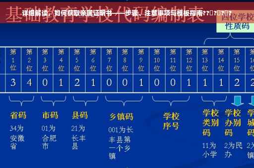 详细解读，如何获取亲属证明书——步骤、注意事项与模板指南??‍?‍?‍?