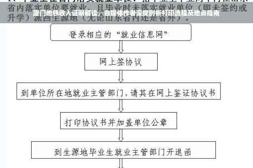 厦门地铁收入证明解读，自媒体作者深度剖析打印流程及地点指南
