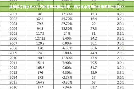揭秘银行流水达270万的背后真相与故事，银行流水背后的故事回顾与揭秘??