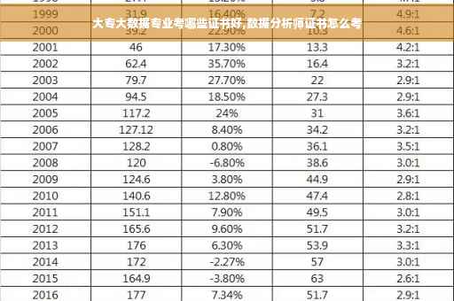 大专大数据专业考哪些证书好,数据分析师证书怎么考