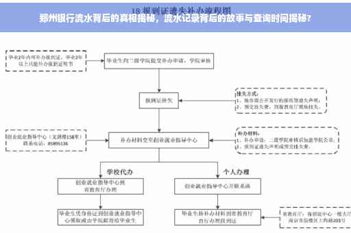郑州银行流水背后的真相揭秘，流水记录背后的故事与查询时间揭秘?