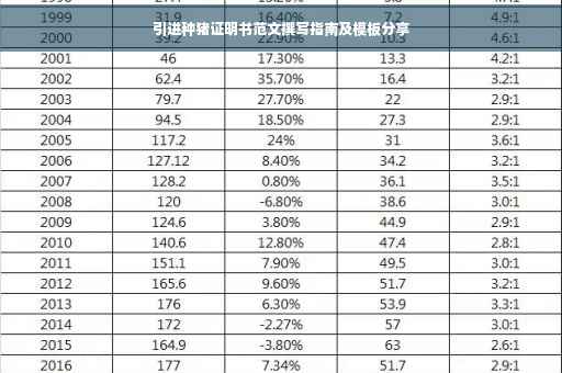 引进种猪证明书范文撰写指南及模板分享