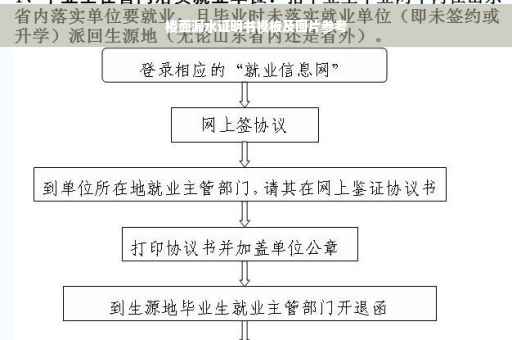 楼面漏水证明书模板及图片参考